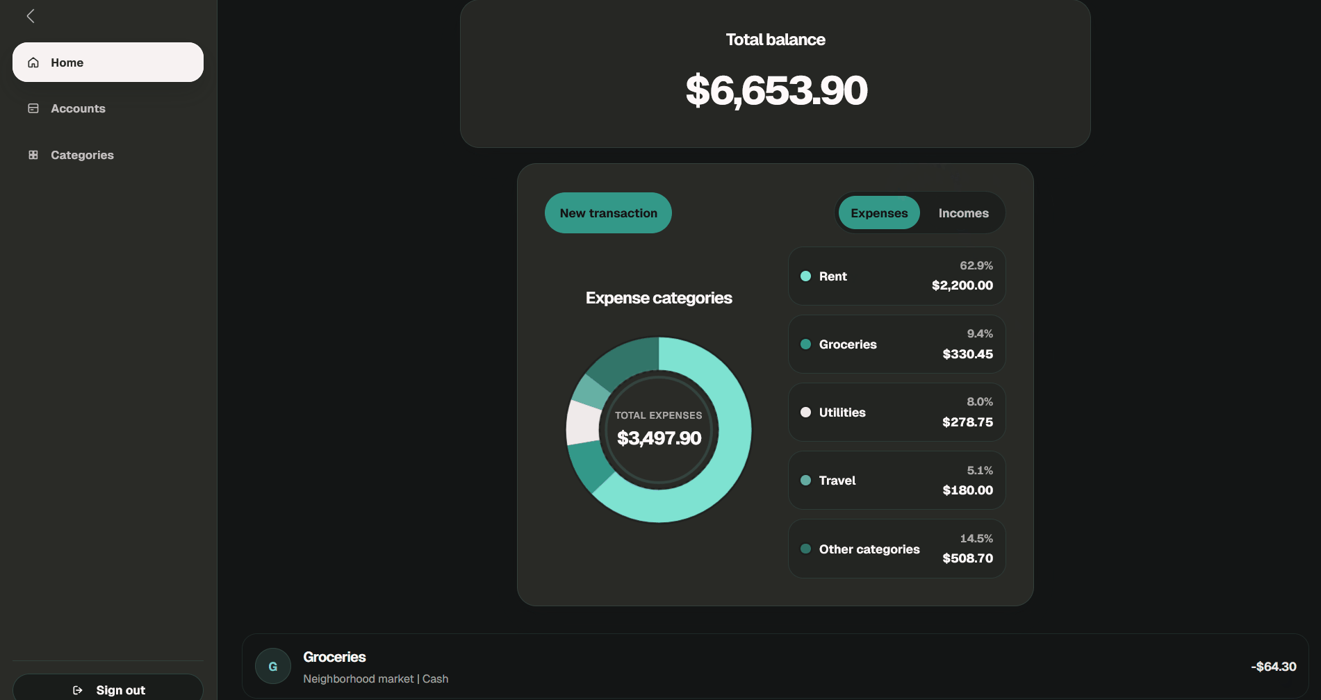 Preview of project Money Manager